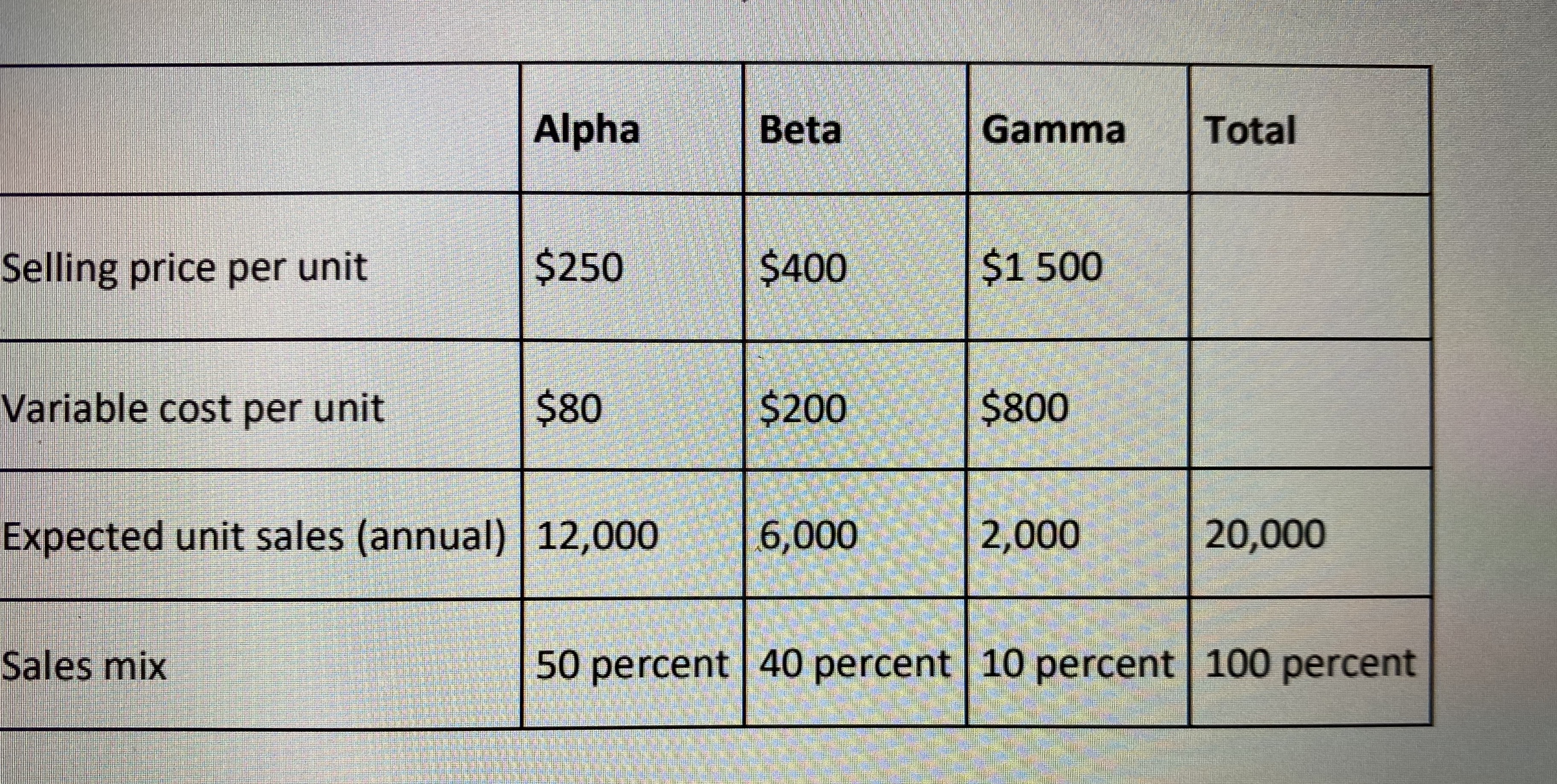 International Printer Machines (IPM) builds three computer printer models: Alpha, Beta, and