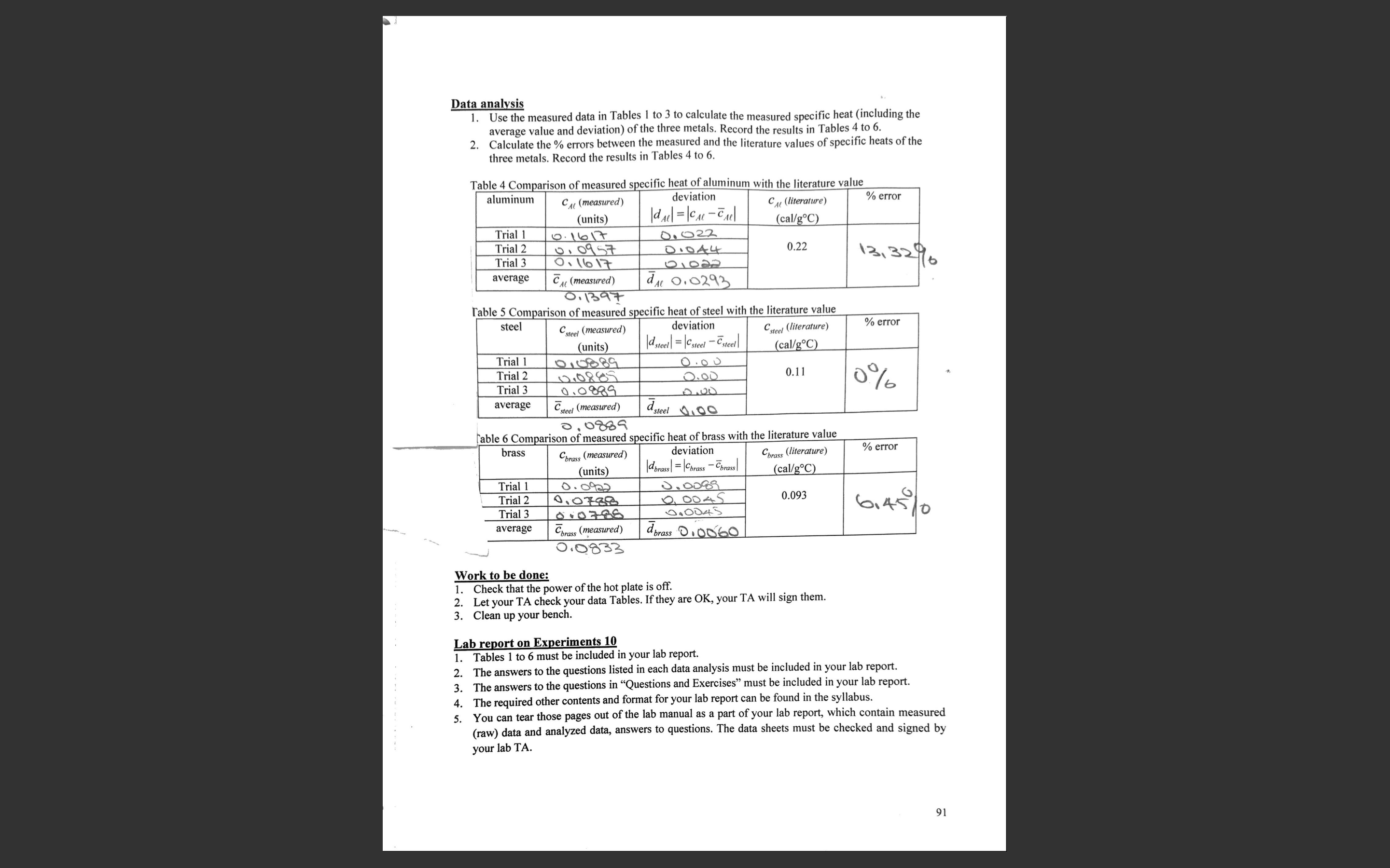  Data analysis 1. Use the measured data in Tables I to