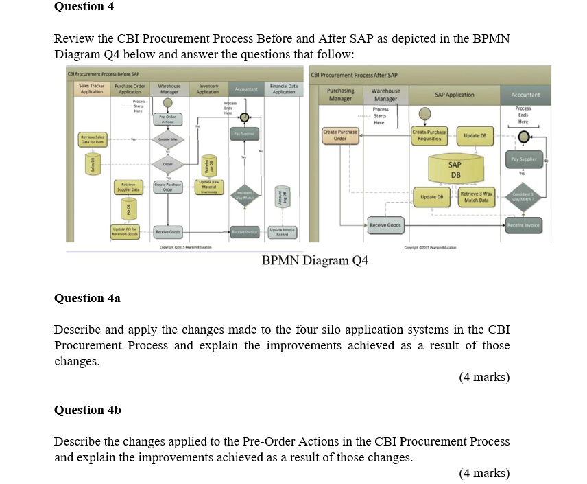  Question 4 Review the CBI Procurement Process Before and After SAP