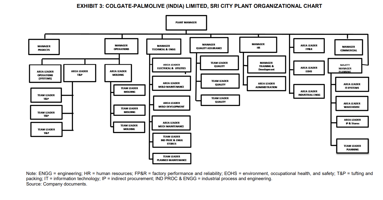 effective project planning and engage stakeholders at all stages of the project.