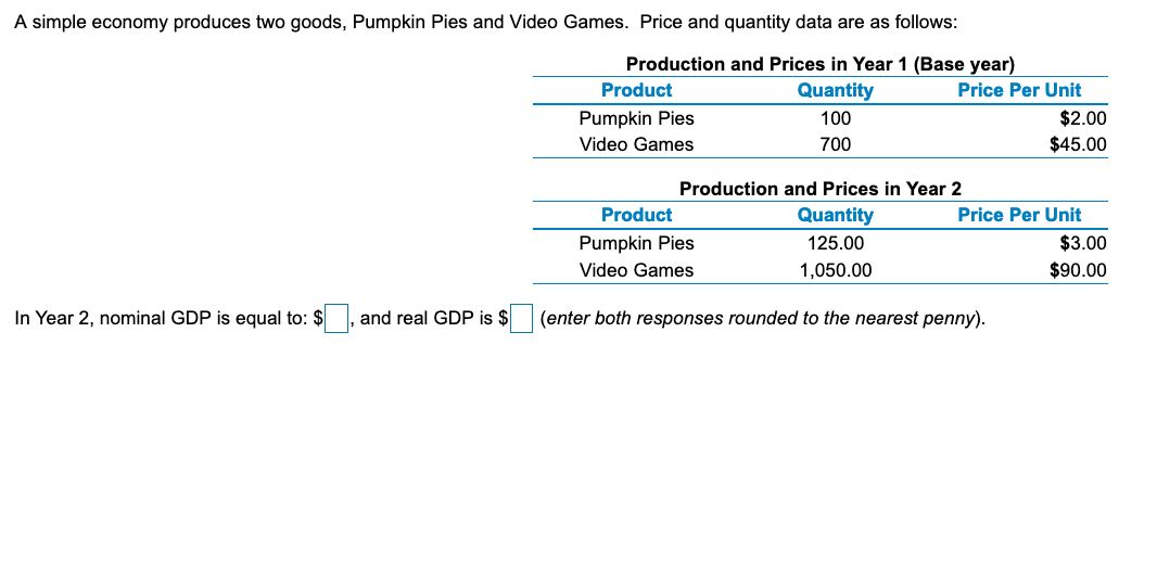 In Year 2, nominal GDP is equal to $__ and real GPD