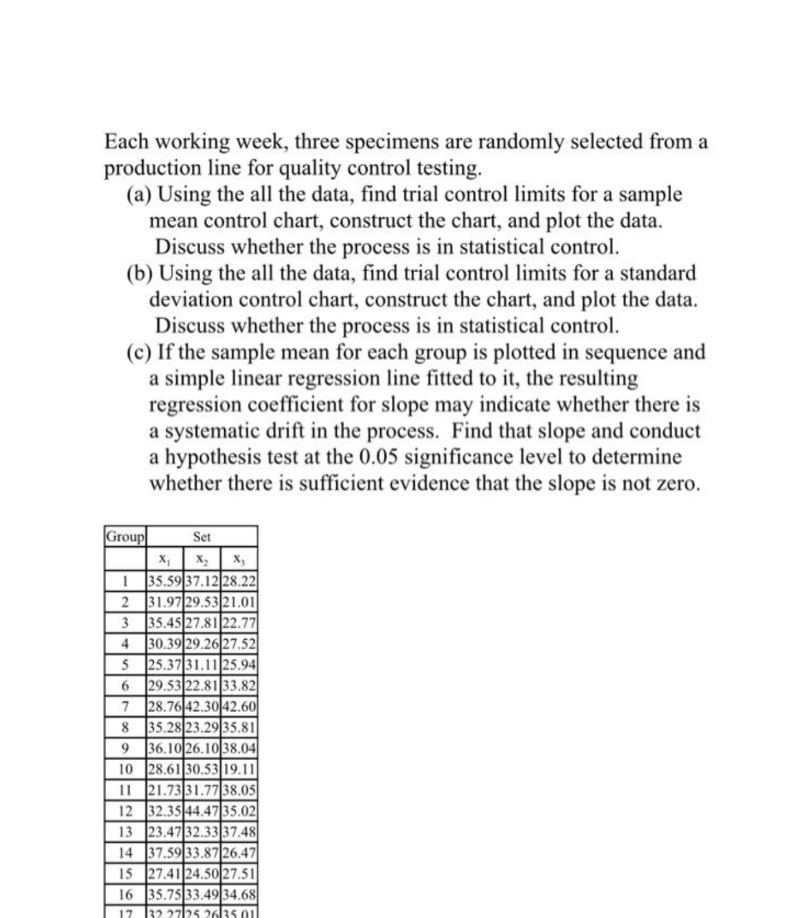 Each working week, three specimens are randomly selected from a production