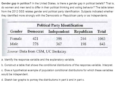 \fGender gap in politics? In the United States, is there a gender