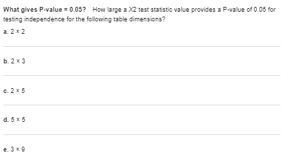 a table that shows the conditional distributions of the response variable. Interpret.