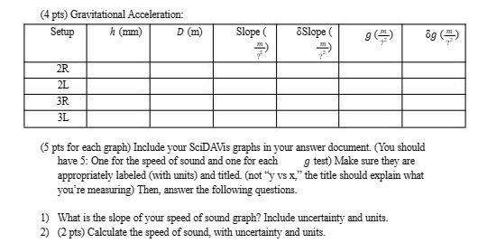 (4 pts) Gravitational Acceleration: Setup h (mm) D (m) Slope (