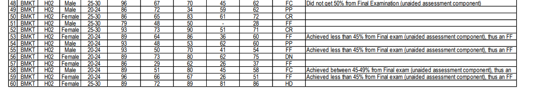 excel file of the data set from Moodle, name of the file: