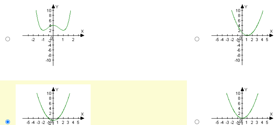  \fWhat are the critical points for the graph shown? Y 10+