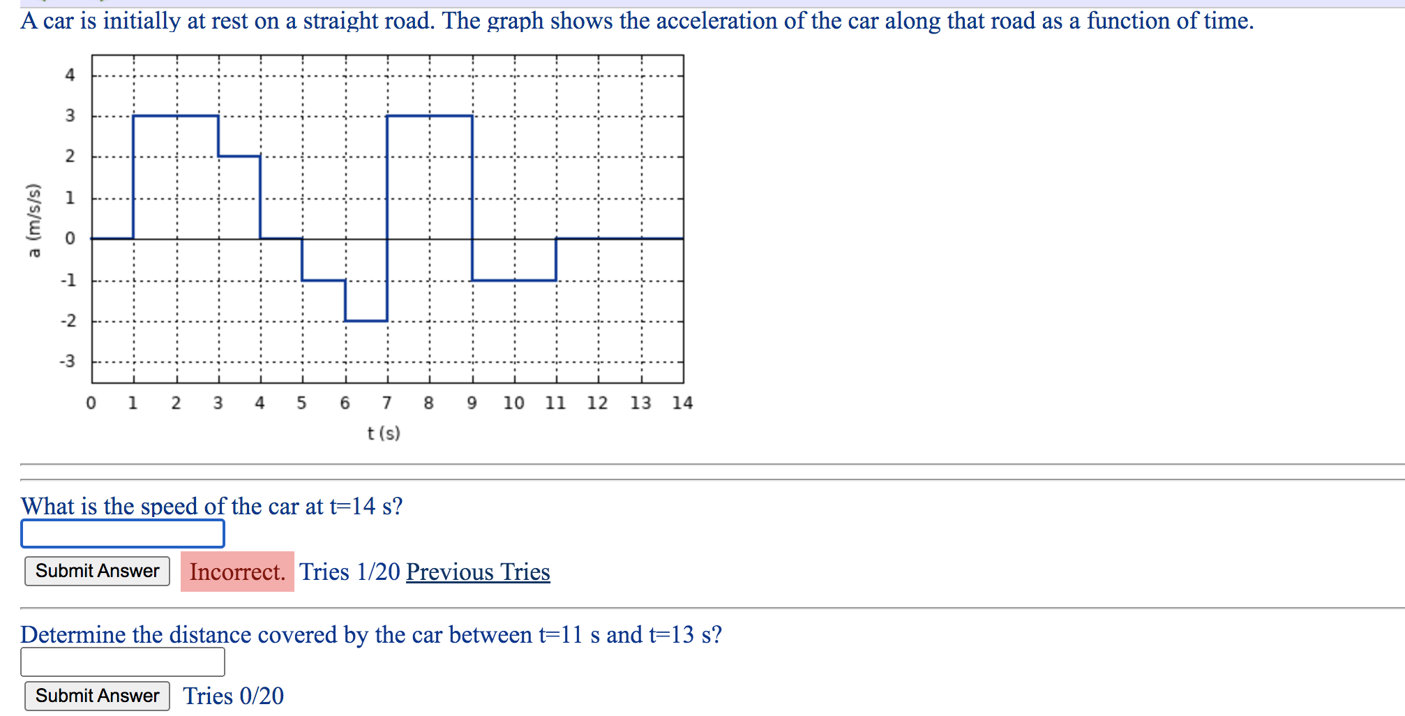 histogram below shows the car's speed along that road (the x-axis) as