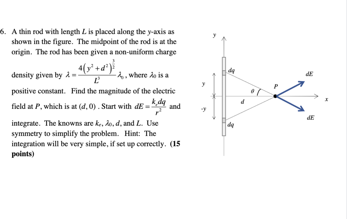  6. A thin rod with length L is placed along the