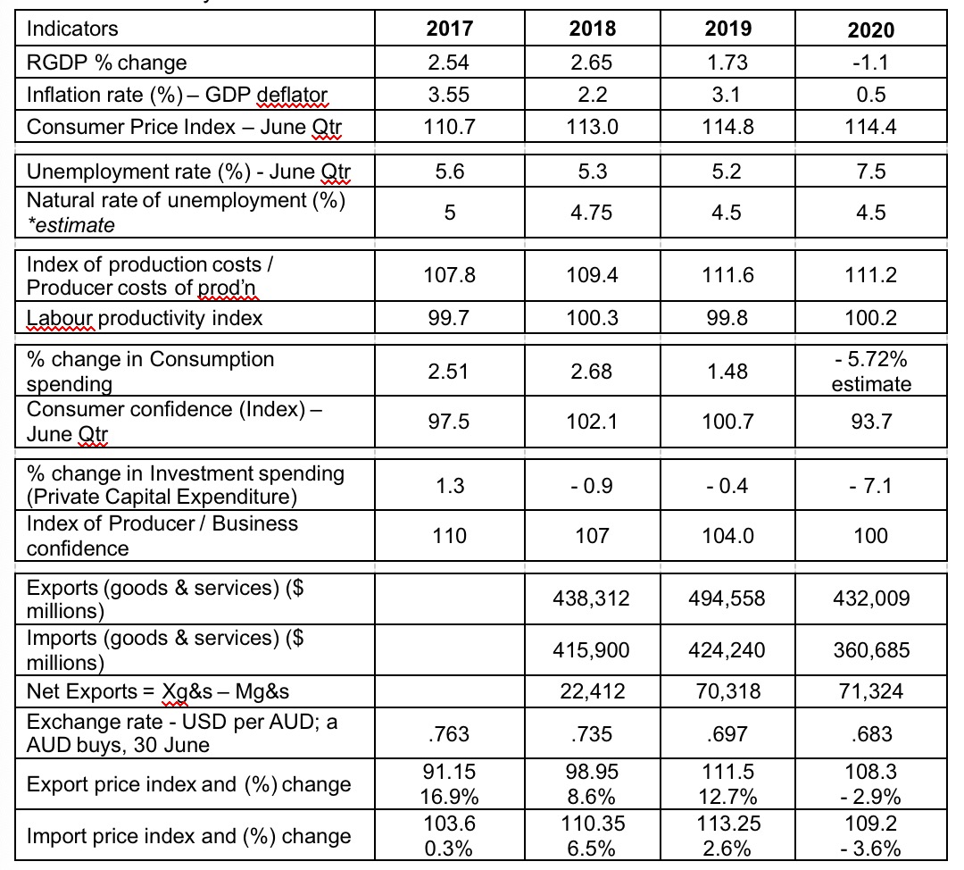Refer to data sheet for both Australia and China that is available