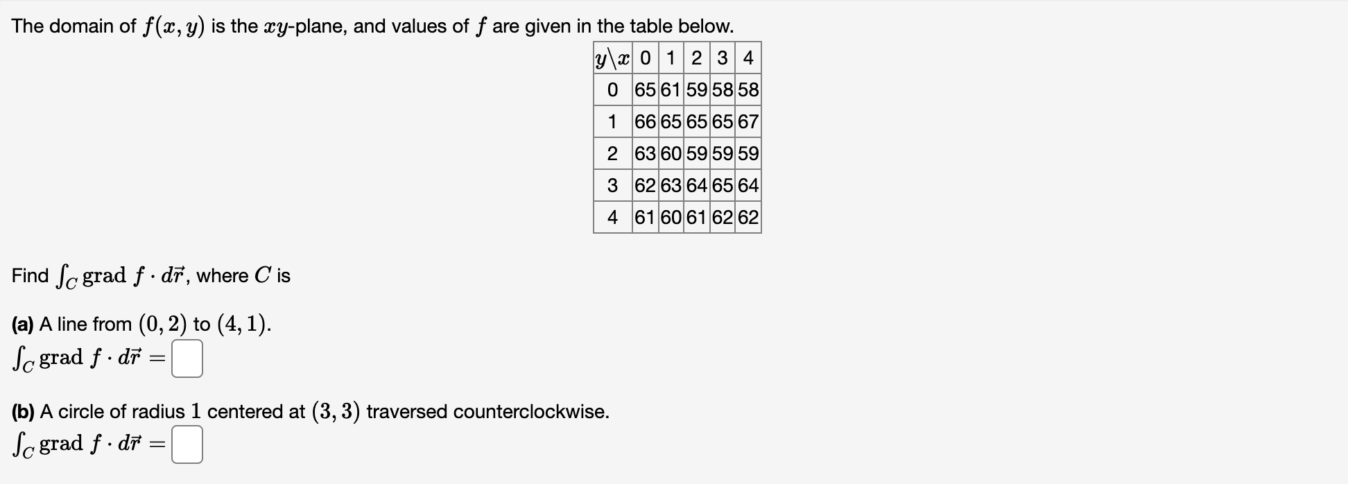 5) in the plane. A. Evaluate fCF - dr C] B. Does