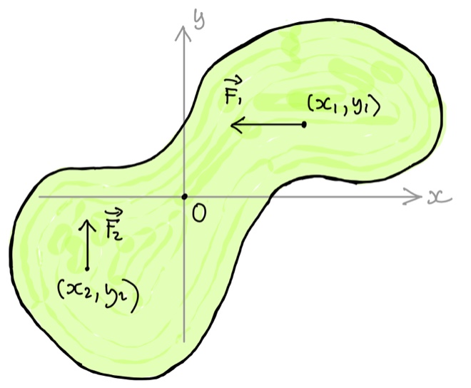 Two forces, F1 and F2, act on an object, as illustrated. Calculate