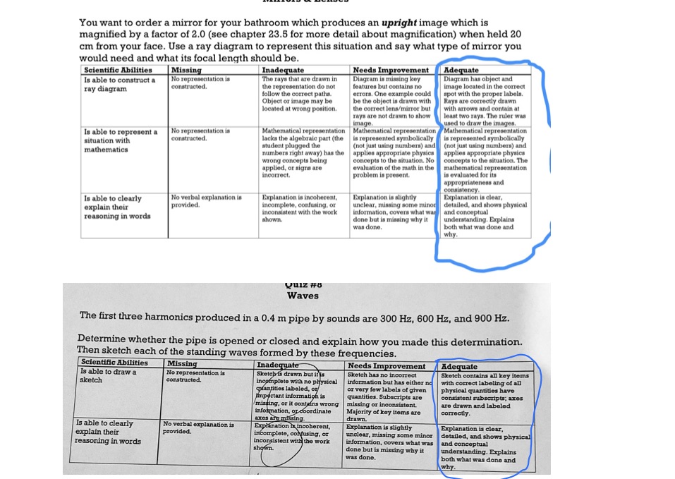 Please answer based on the "adequate " criteria circled in blue on