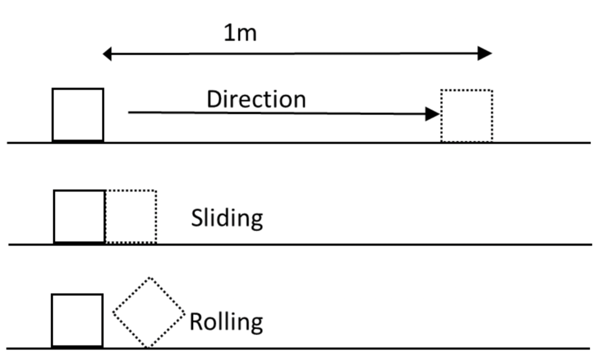 (a) You wish to move a square box (0.3m by 0.3m) by