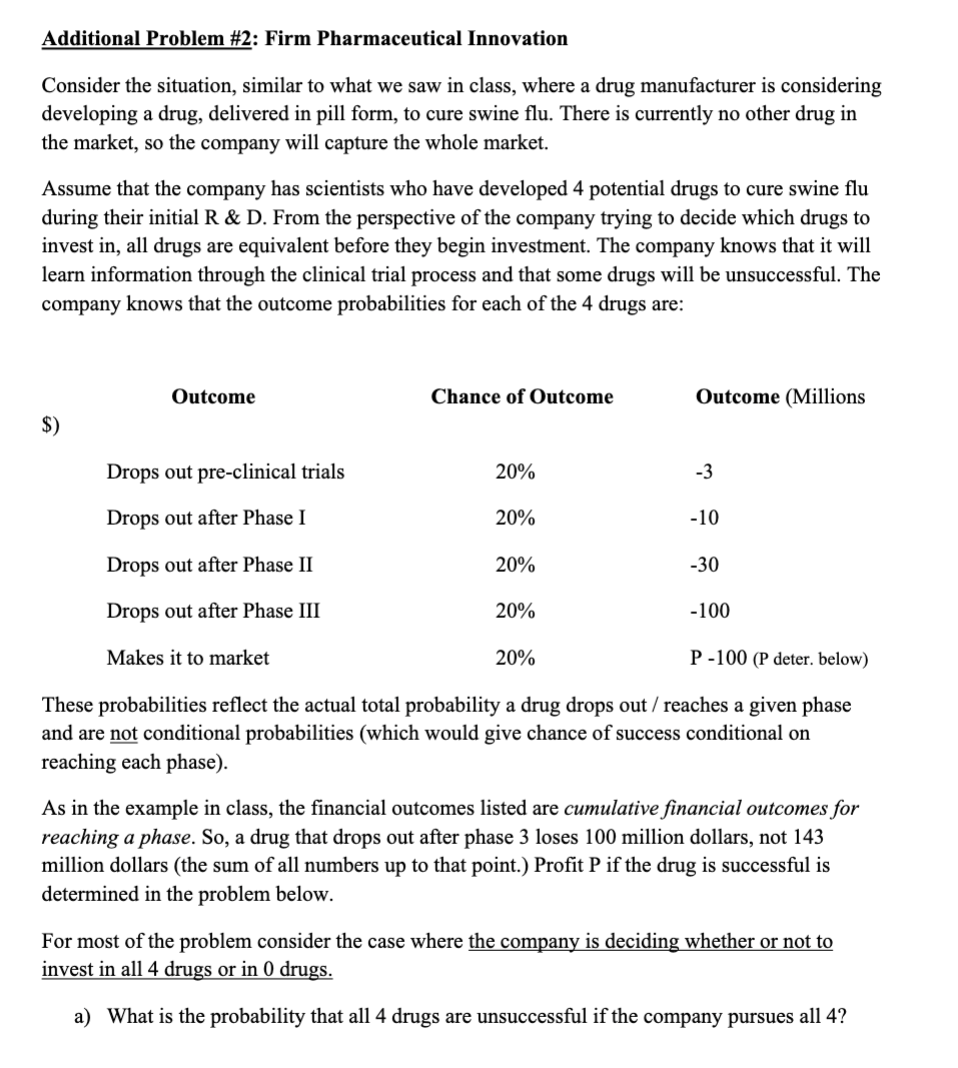  Additional Problem #2: F inn Pharmaceutical Innovation Consider the situation, similar