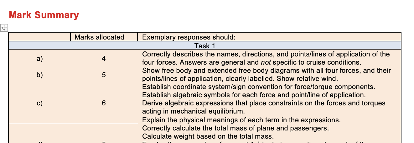  Mark Summary + _ Marks allocated Exemplary responses should: Task 1