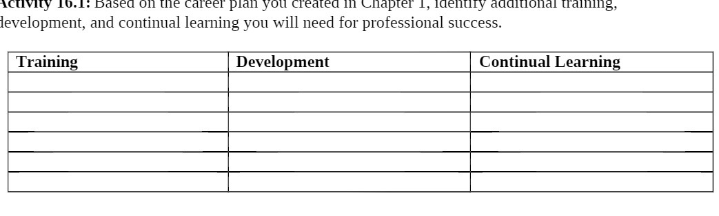 Activity 10.1: Based on the career plan you created in Chapter
