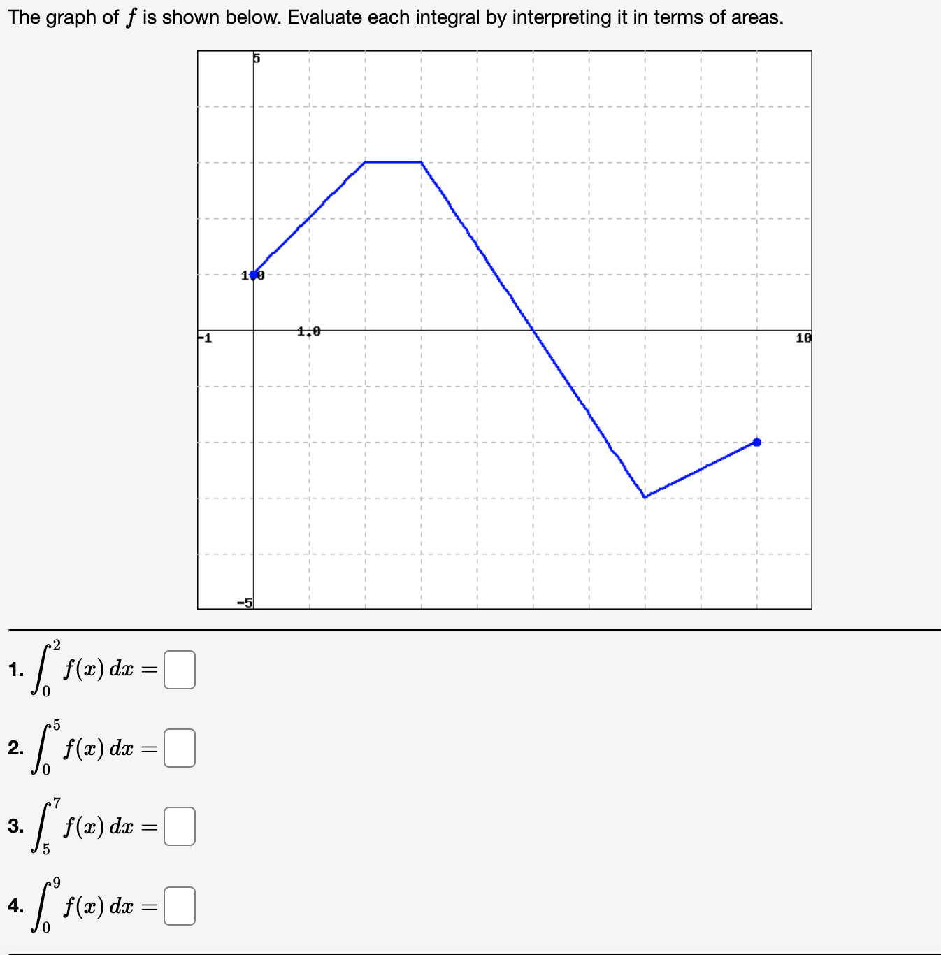 I really need help to understand these questions. The graph of f