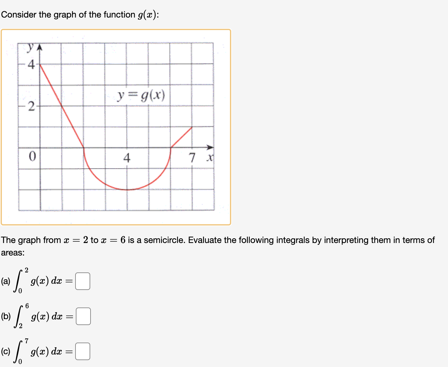 is shown below. Evaluate each integral by interpreting it in terms of