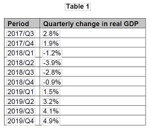 ridd 2017/03 2017/04 018/Qf 018/02 2018/03 2018/04 2019/01 2019/02 201YQ3 2019/04 QUrte