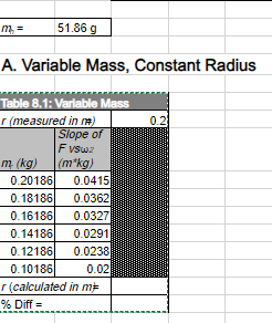  51.86 g A. Variable Mass, Constant Radius Table 8.1: Variable Mass