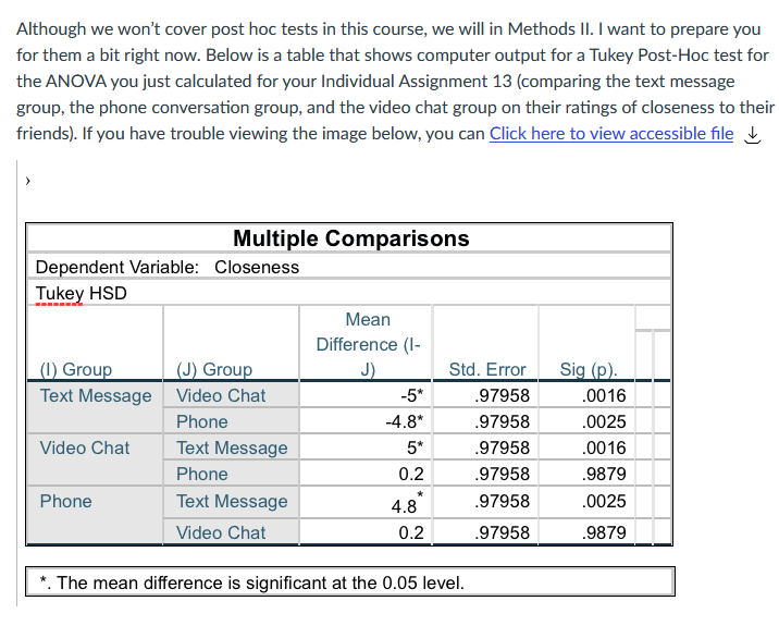 1. Based on the Tukey Post-Hoc table (above), is there a significant