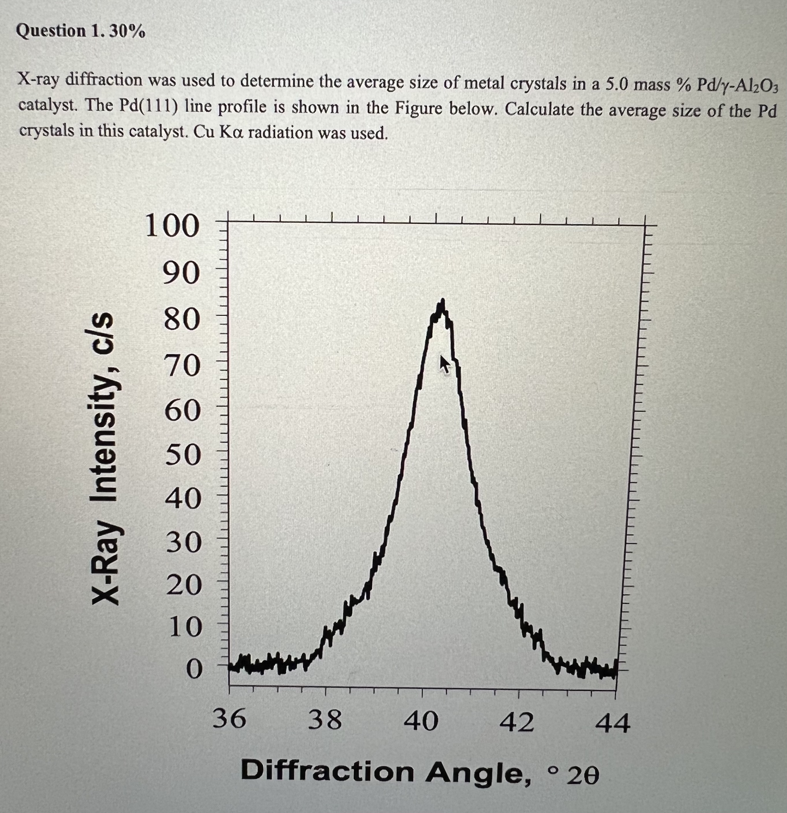  Question 1. 30% X-ray diffraction was used to determine the average