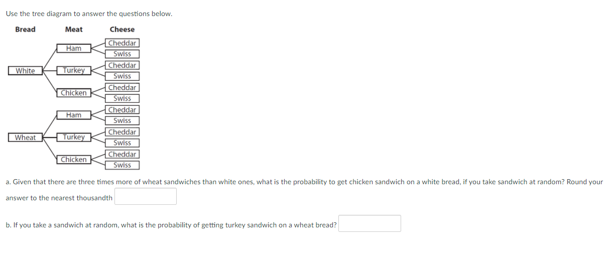  Use the tree diagram to answer the questions below. Bread Meat