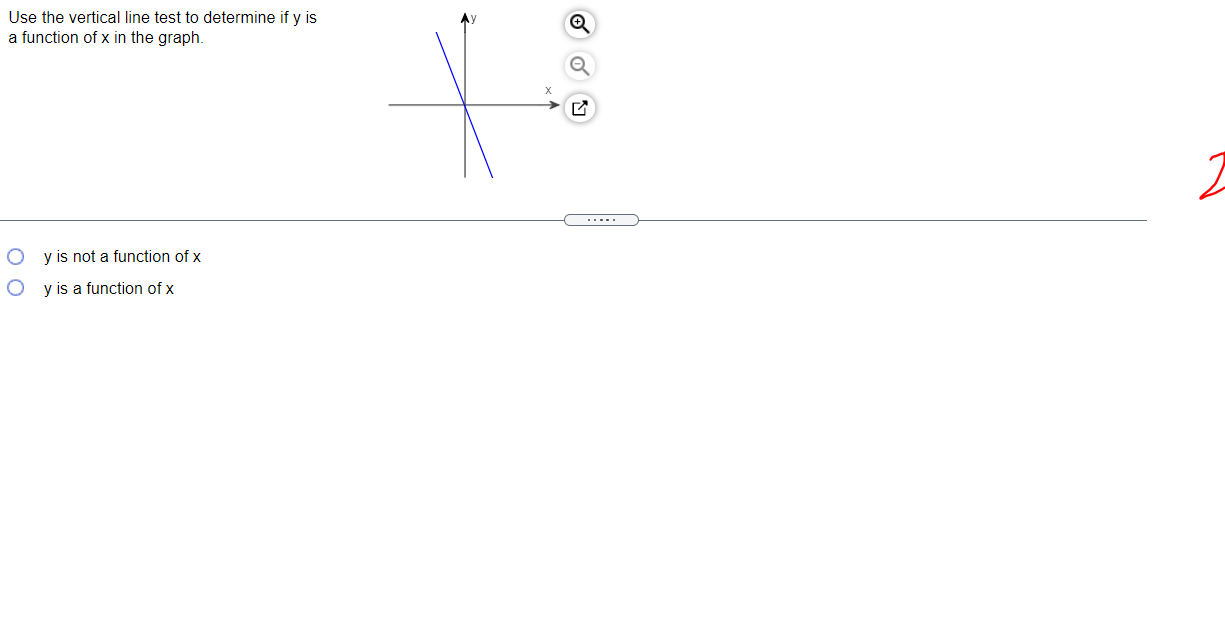 the given values of the independent variable and simplify. a. f(8) b.