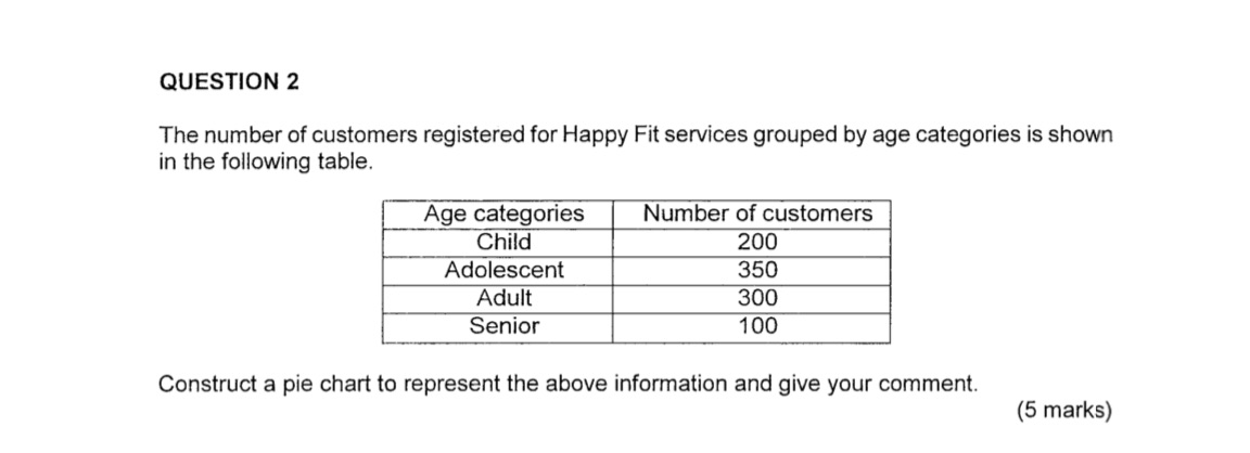 PAST QUESTION JAN 2018 - STA104 QUESTION 2 The number of customers