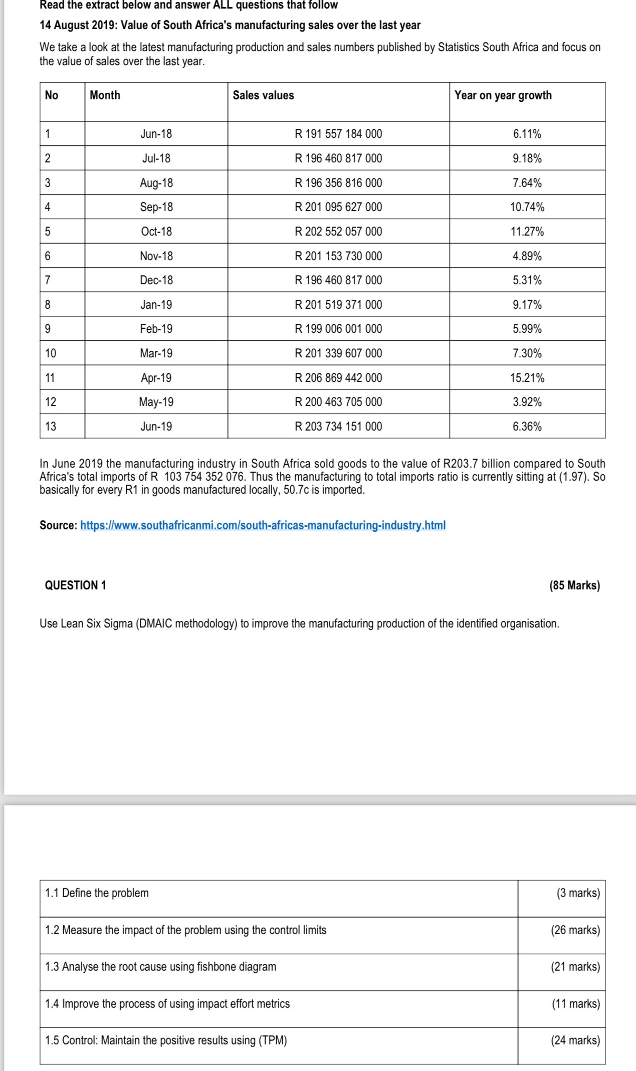 Calculate the mean, standard deviation and control limit in question 1.2 Read