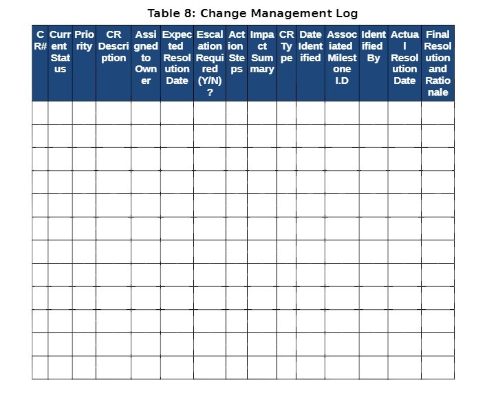  Table 8: Change Management Log C Curr Prio CR Assi Expec