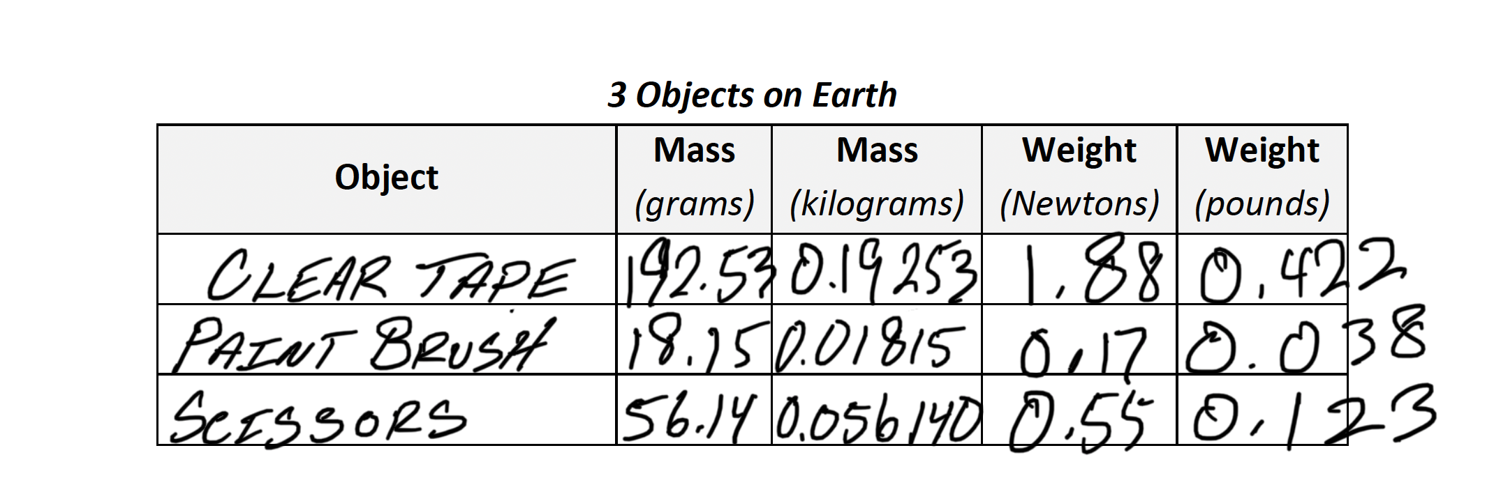 Please help answer with data provided. 3 Objects on Earth Mass Mass