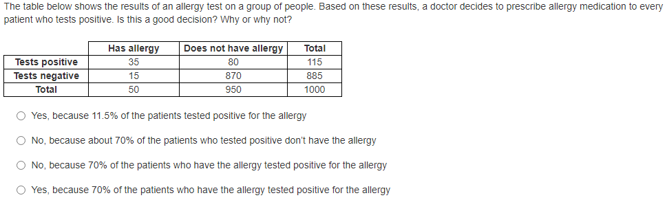 a deck of cards, including exactly one queen. Shuffle the cards and