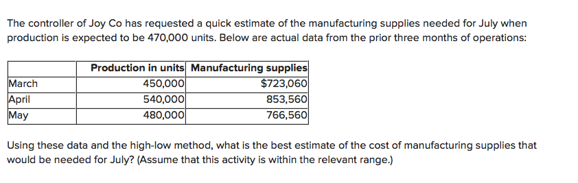 The controller of Joy Co has requested a quick estimate of