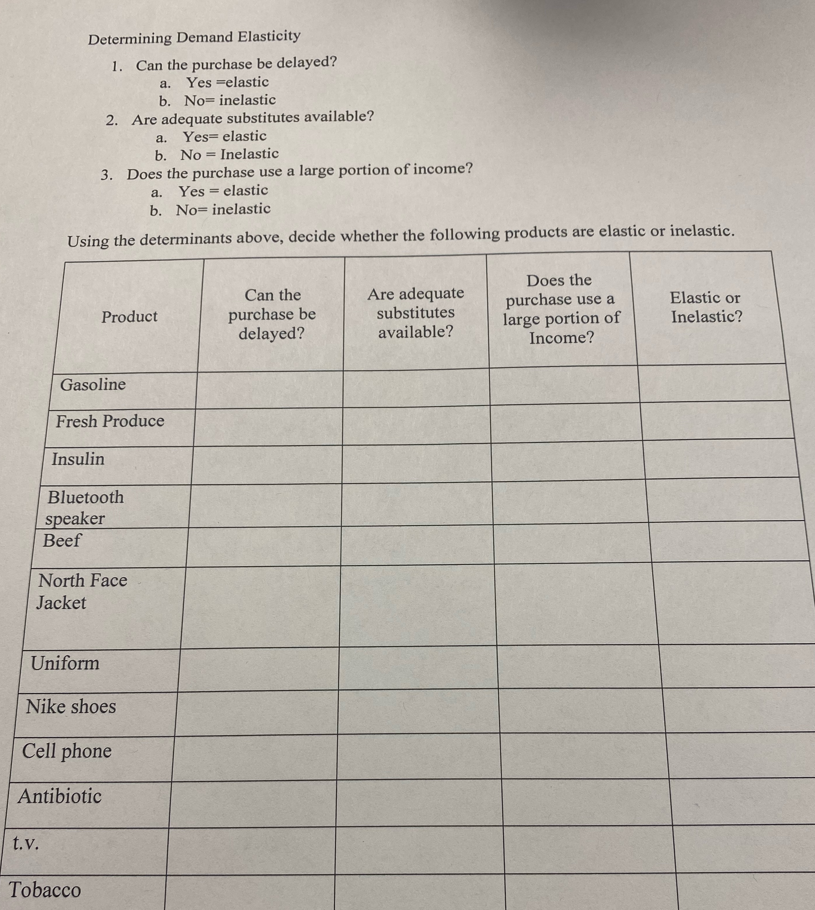 Determining Demand Elasticity 1. Can the purchase be delayed? a. Yes