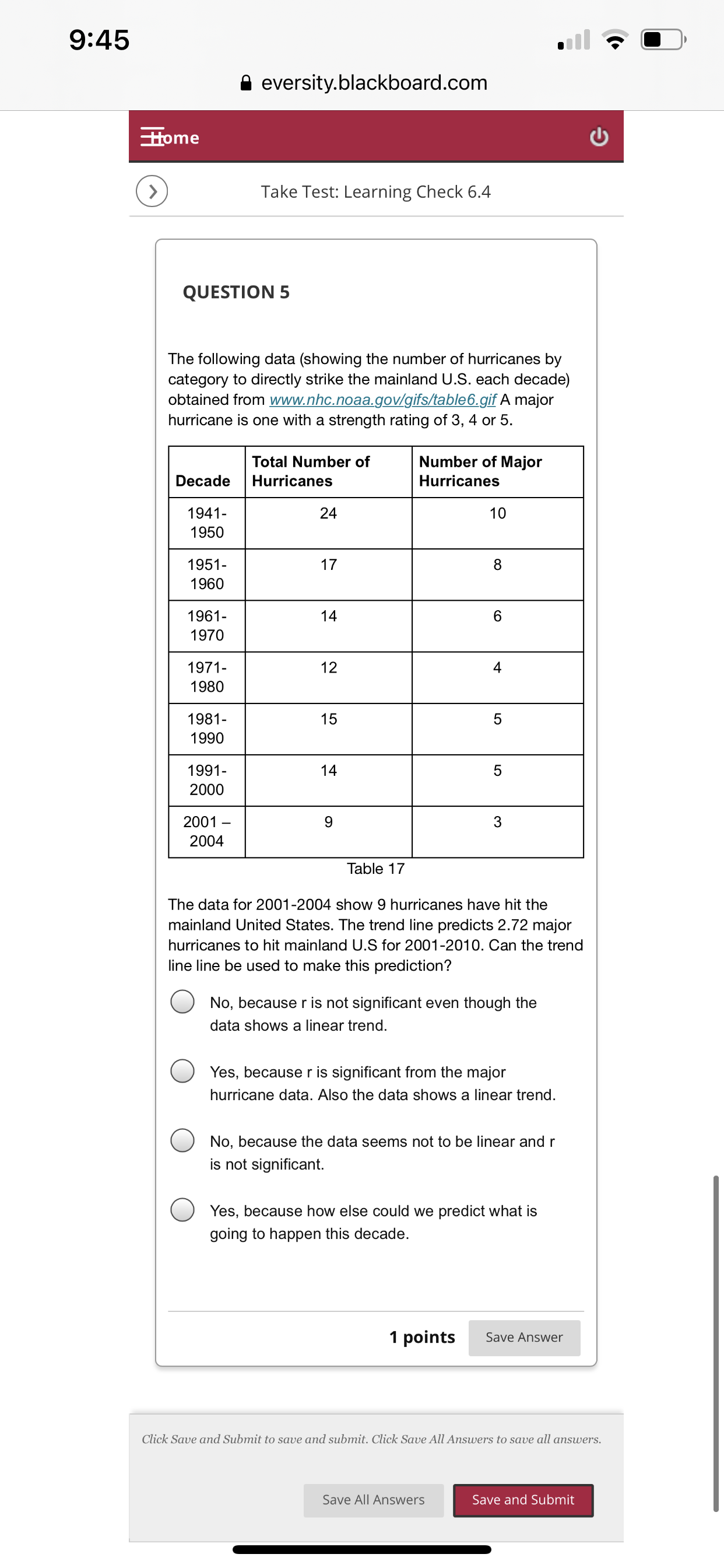 6.4 QUESTION 2 According to the data reported by the New York