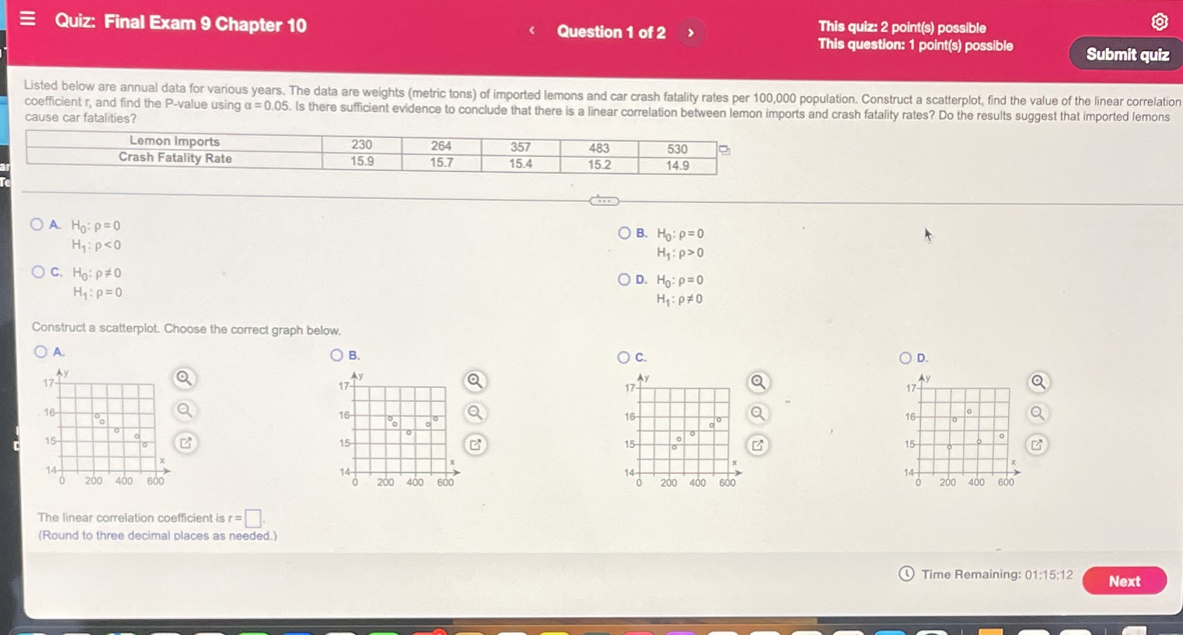 - The statistic is t= - The P- value is = -