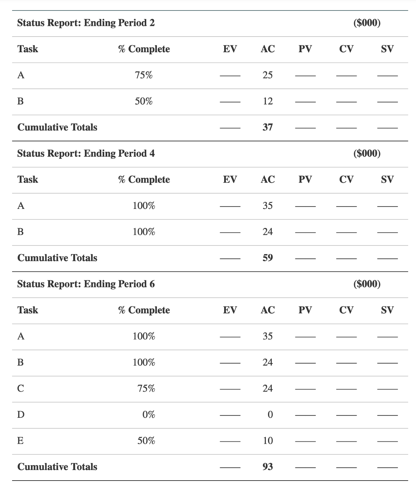 the EACf and VACf.Based on your data, what is your assessment of