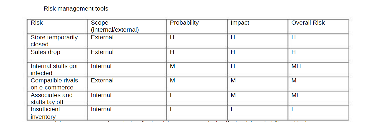 How would you use a decision matrix to determine the risks of