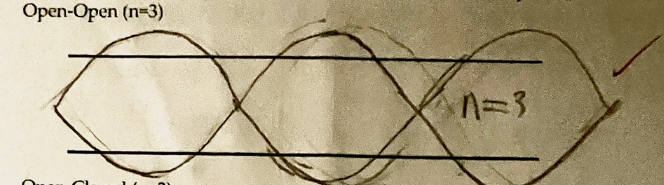 1) In simple harmonic motion, when is the speed at the maximum?