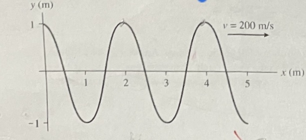 maximum.B) ???when the displacement is a maximumC) when the magnitude of the