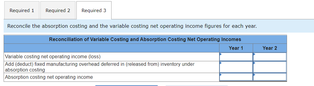 $880. Selected data for the company's operations last year follow: Units in