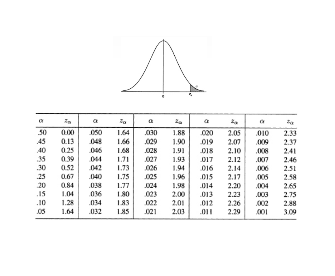 \fAppendix Tables A-9 Table A.5 Critical Values for t Distributions 4,