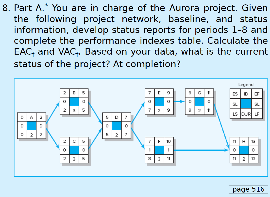 Individual assignment #2The Managerial Process 8e, page 515 question #8 (Parts A