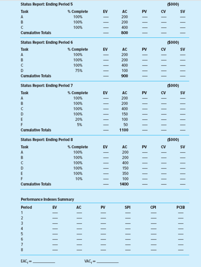 516 to 518Part A: Calculate the BAC, EV, AC, PV, CV, SV,