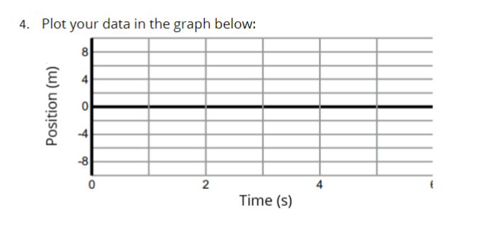 1.0 2.1 Position Time velocity Time Acceleration Time 1. 5 2.6 2.0
