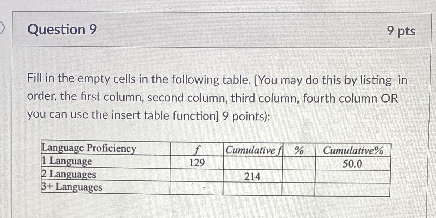 Question 9 9 pts Fill in the empty cells in the