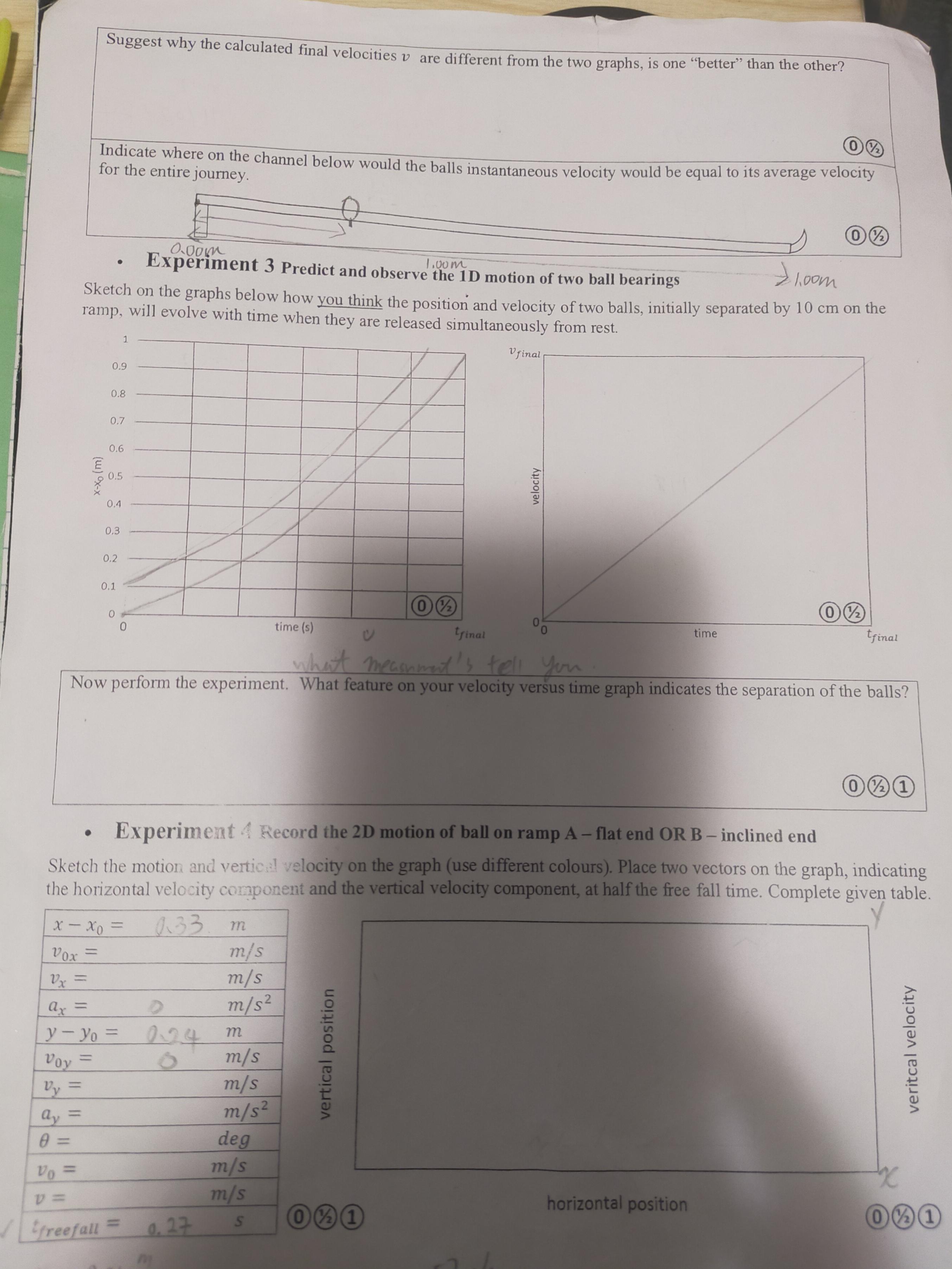 who has the fastest reaction time Your drop distance (cm) 9 4