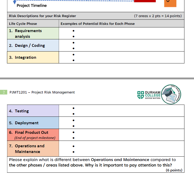 Please explain what is different between Operations and Maintenance compared to the